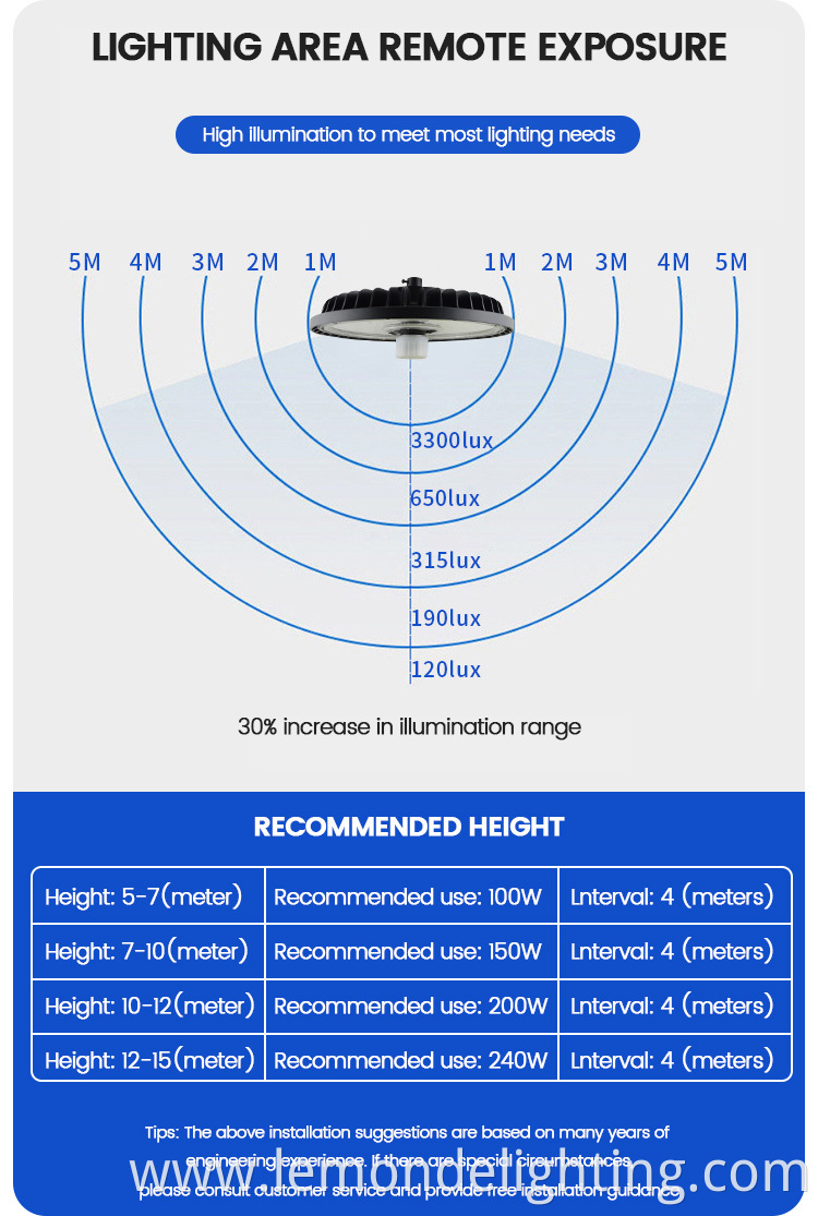 Warehouse Dimming Sensor LED High Bay Light